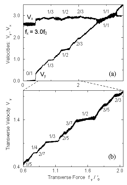 V(I) curve figure