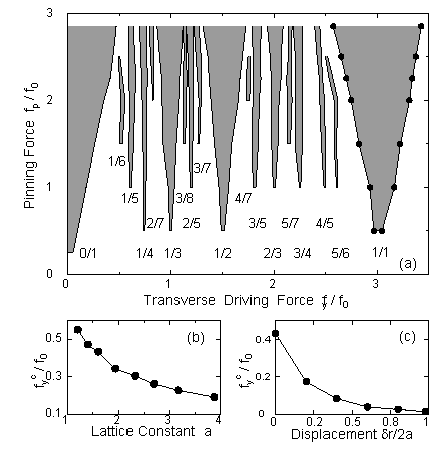 Phase Diagrams