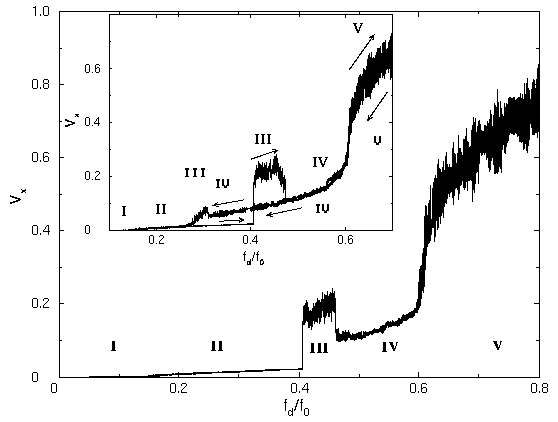 V(I) curve figure