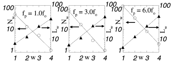 Number and Length of Streams