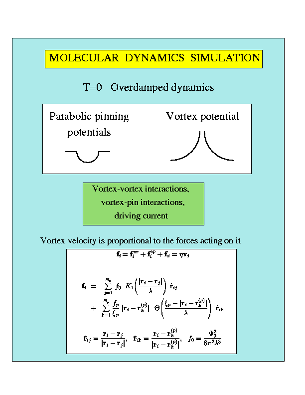 Dynamic Phase Diagram for Vortex Lattices 
(Weak-to-Medium pinning regime; in color)