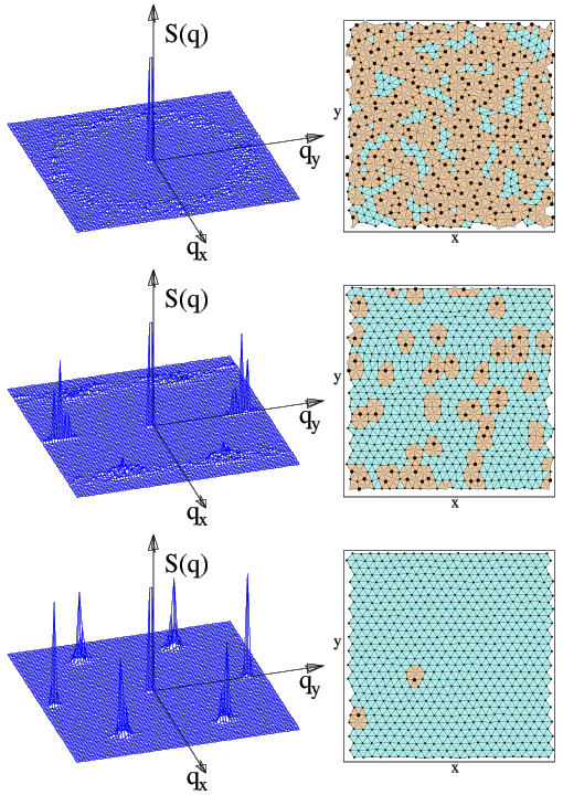 Structure Factor and Snapshots versus Driving Force