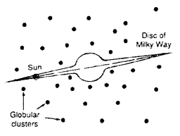 Milky Way with its globular clusters