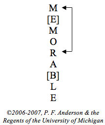 MEMORABLE Tool, Vertical