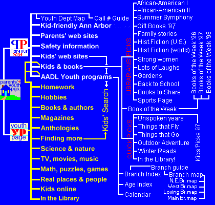 Parents' + Youth Pages Image Map Index. Text version available below.