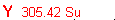 Y 305.42 Su