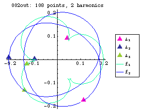 orbit number 002 Fourier