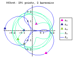 orbit number 003 Fourier