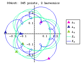 orbit number 004 Fourier