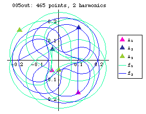 orbit number 005 Fourier
