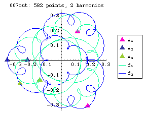 orbit number 007 Fourier