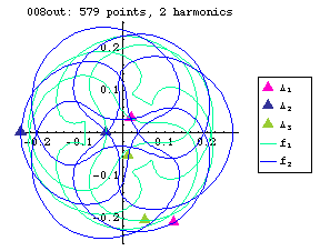 orbit number 008 Fourier