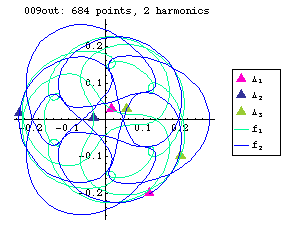 orbit number 009 Fourier