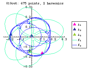 orbit number 010 Fourier