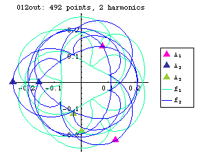 orbit number 012 Fourier