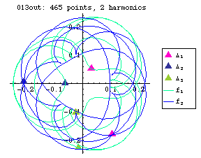 orbit number 013 Fourier