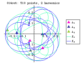 orbit number 014 Fourier