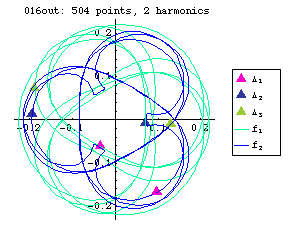 orbit number 016 Fourier