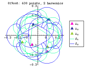 orbit number 019 Fourier