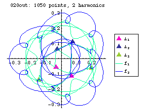 orbit number 020 Fourier