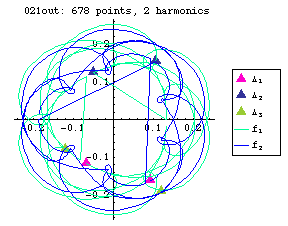orbit number 021 Fourier