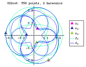orbit number 022 Fourier