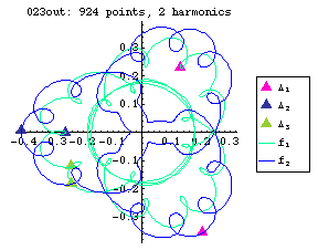 orbit number 023 Fourier