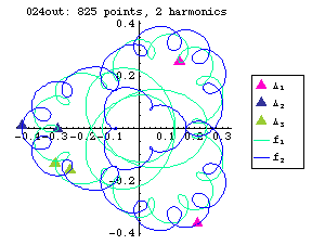 orbit number 024 Fourier