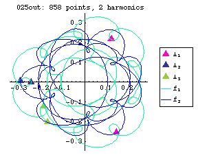 orbit number 025 Fourier