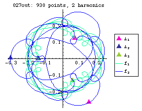 orbit number 027 Fourier