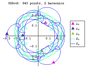 orbit number 028 Fourier