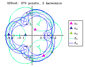 orbit number 029 Fourier