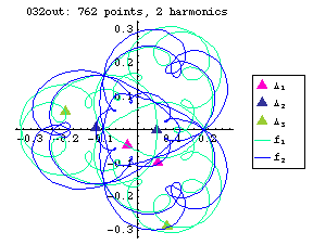orbit number 032 Fourier
