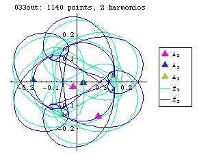 orbit number 033 Fourier