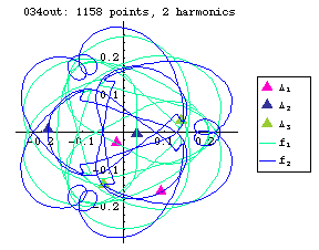 orbit number 034 Fourier