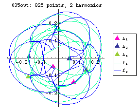 orbit number 035 Fourier