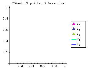 orbit number 036 Fourier