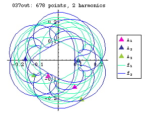 orbit number 037 Fourier