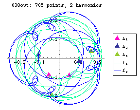 orbit number 038 Fourier