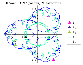 orbit number 039 Fourier