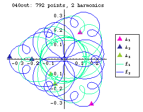 orbit number 040 Fourier