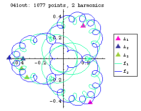 orbit number 041 Fourier