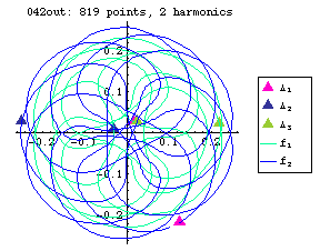 orbit number 042 Fourier