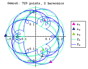 orbit number 044 Fourier