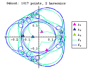 orbit number 046 Fourier