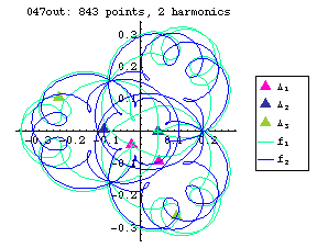 orbit number 047 Fourier