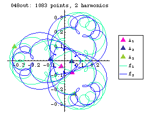 orbit number 048 Fourier