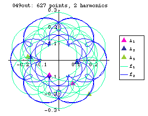 orbit number 049 Fourier