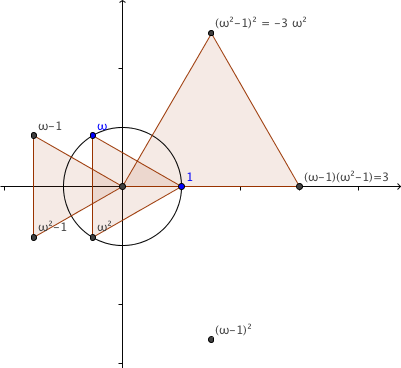 Arithmetic with the cube root of unity.