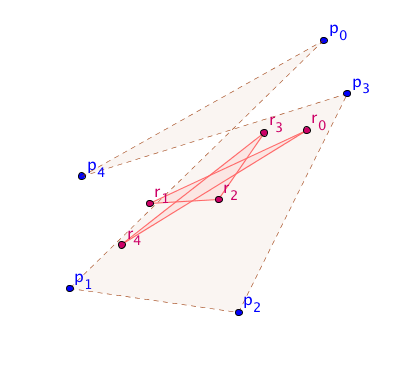 A pentagon example p and a constructed pentagon r 